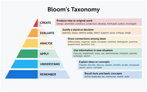 blooms meaning.